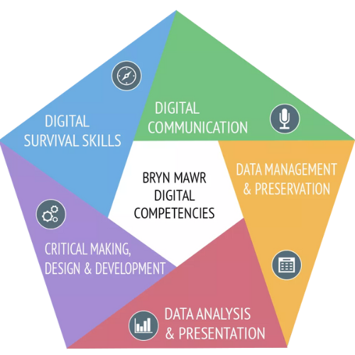 Digital Competence Framework for Citizens